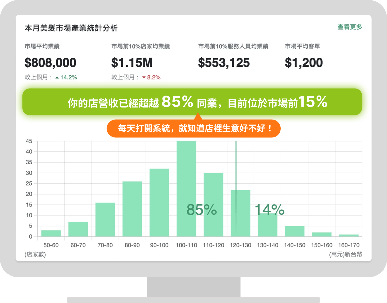 ezPretty AI市場戰情室 一眼看懂你的店在市場中的位置