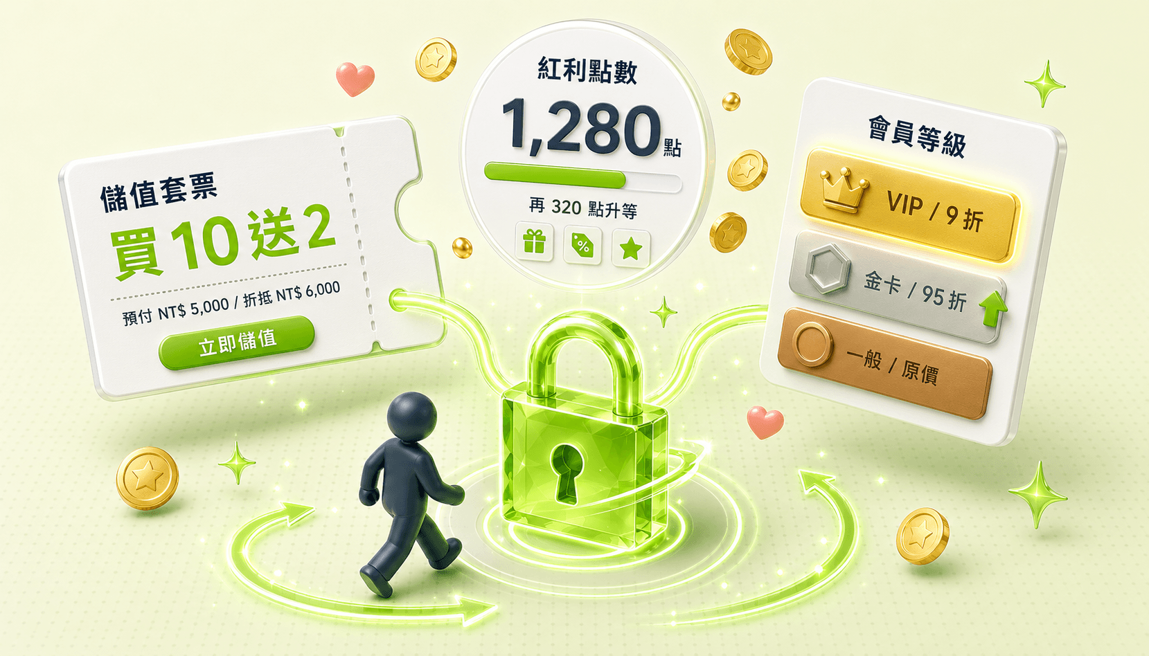 ezPretty 自動化銷售 + 電子票券