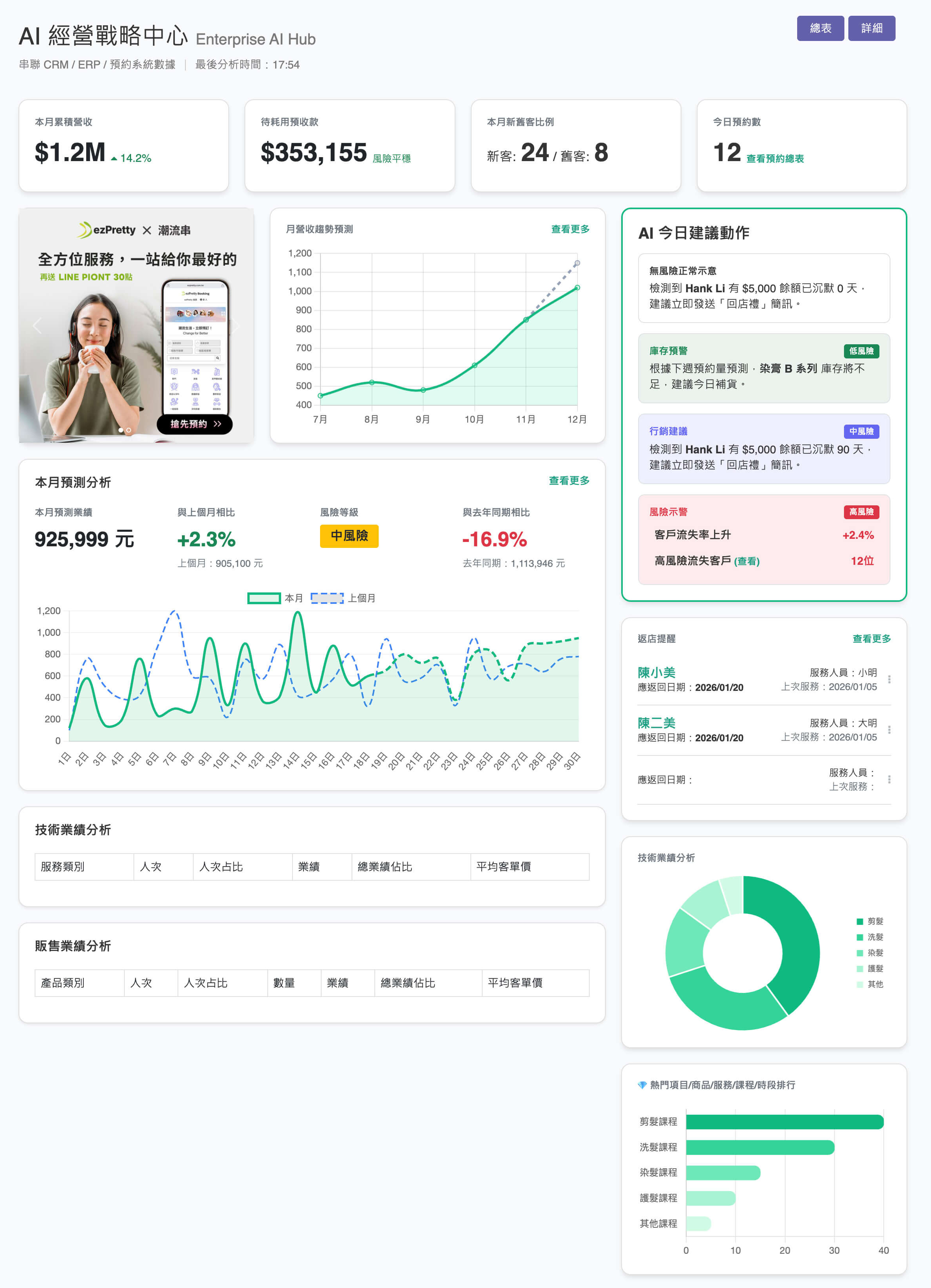 ezPretty AI 戰情室