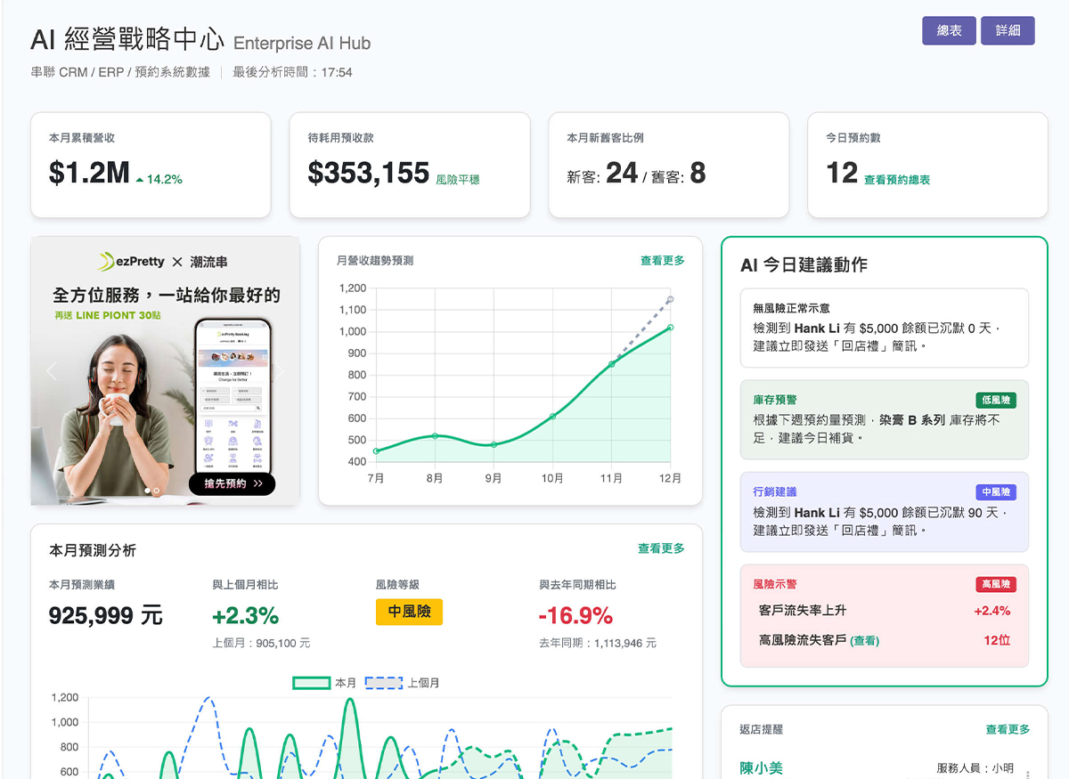 ezPretty AI 戰情室